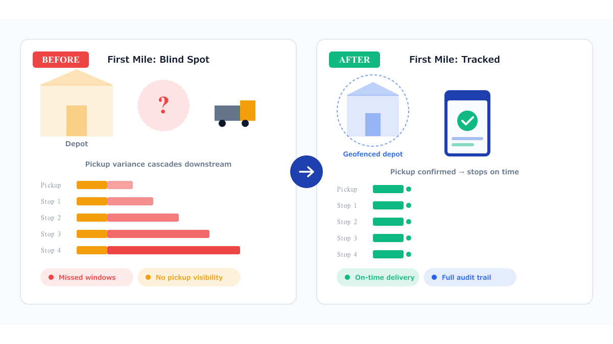 First Mile Tracking: The Upstream Metric Most Fleets Miss (2026)